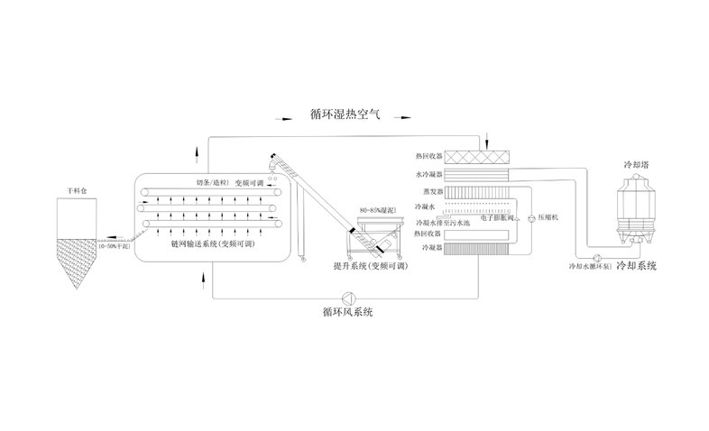 年省成本超200万？电镀污泥烘干机应用案例及效益