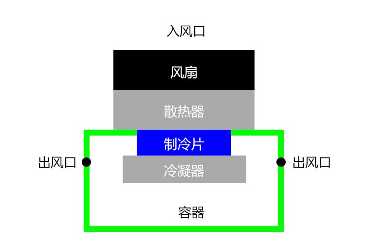 免费看操逼软件结构.jpg
