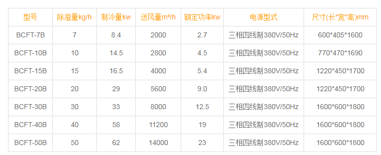 升温型免费看操逼软件
