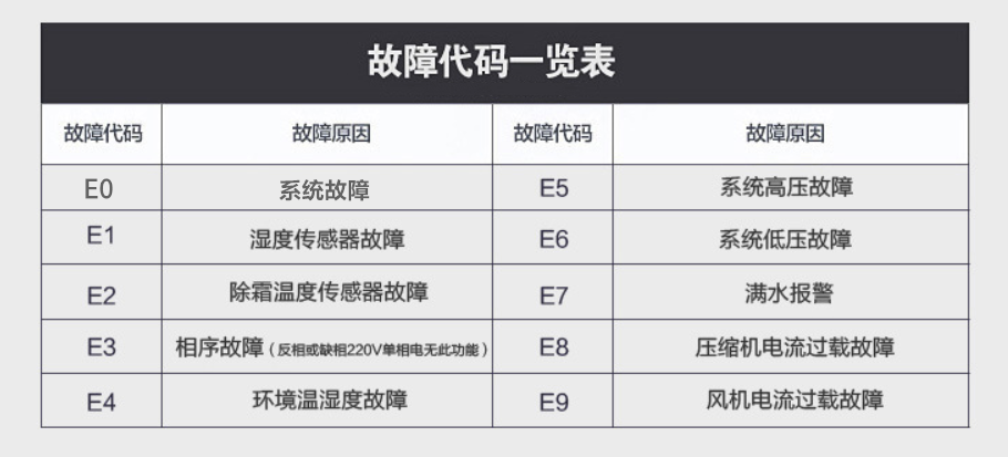 免费看操逼软件故障代码