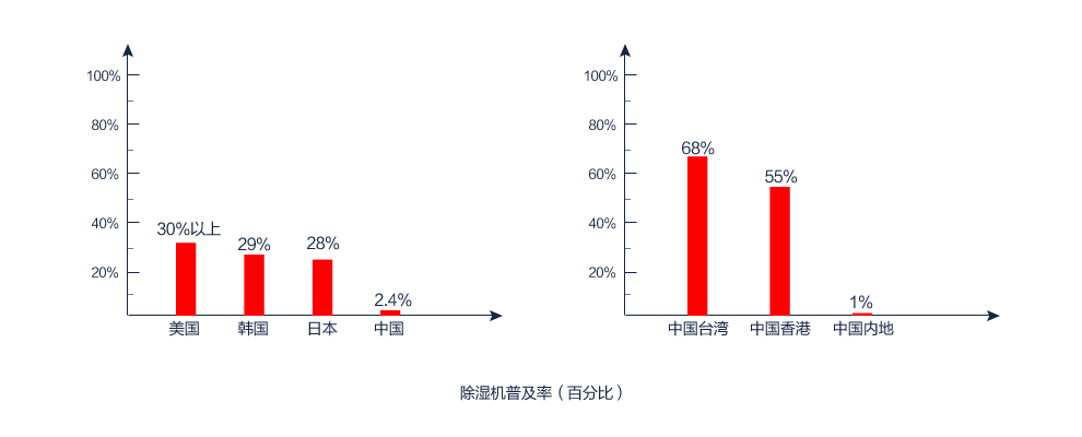 免费看操逼软件普及率（百分百）