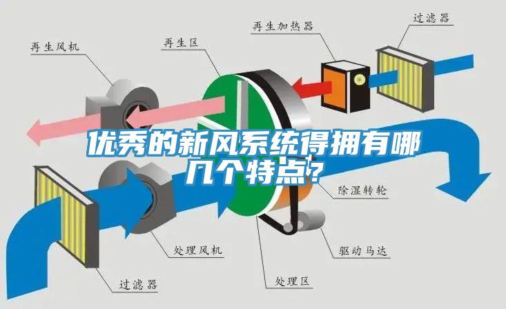 优秀的新风系统得拥有哪几个特点？