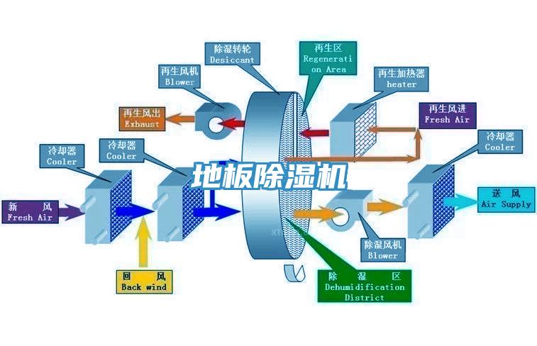 地板免费看操逼软件