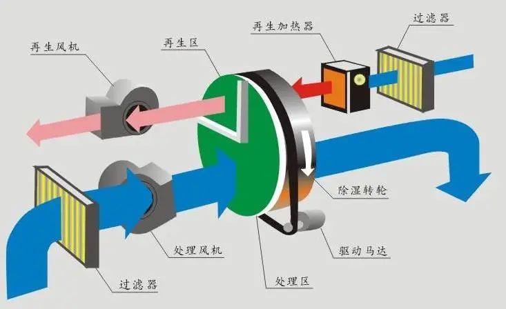 回南天天气潮湿，衣物难干怎么办？