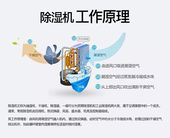 工业免费看操逼软件中减焓去湿的计算法则方法