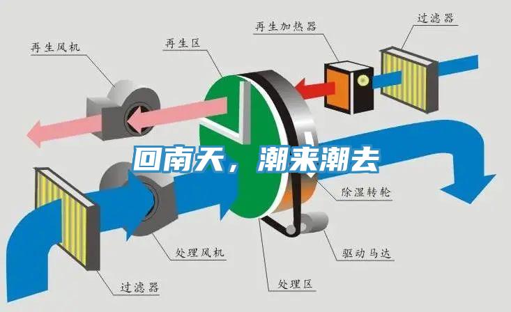 回南天，潮来潮去