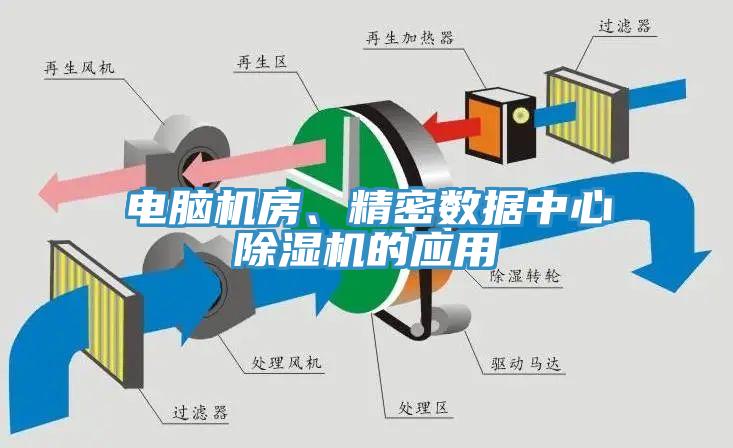 电脑机房、精密数据中心免费看操逼软件的应用