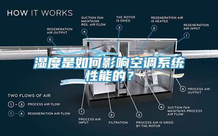 湿度是如何影响空调系统性能的？
