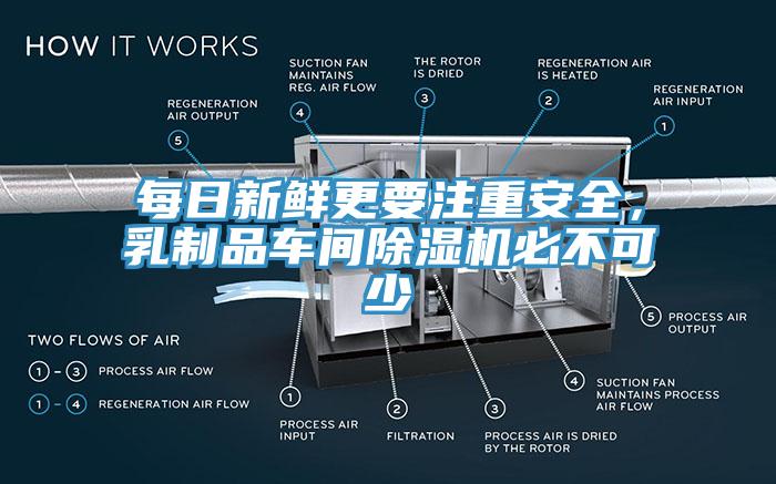 每日新鲜更要注重安全，乳制品车间免费看操逼软件必不可少