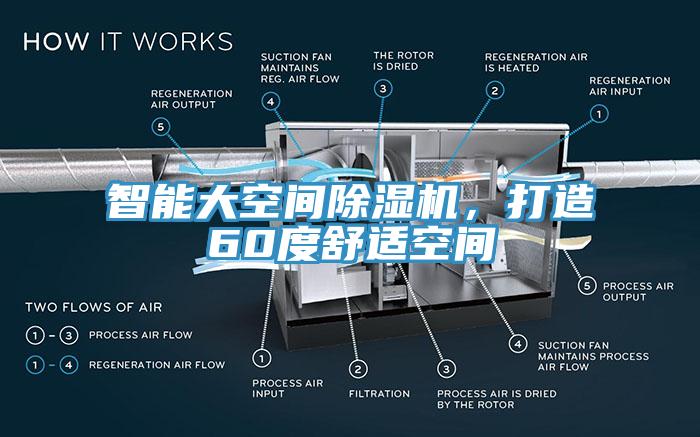 智能大空间免费看操逼软件，打造60度舒适空间