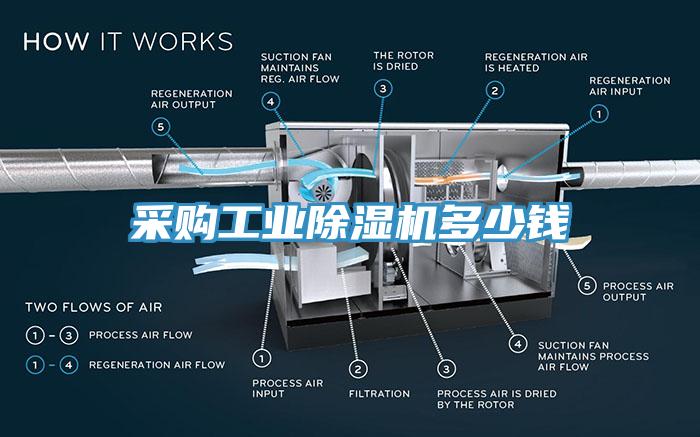 采购工业免费看操逼软件多少钱
