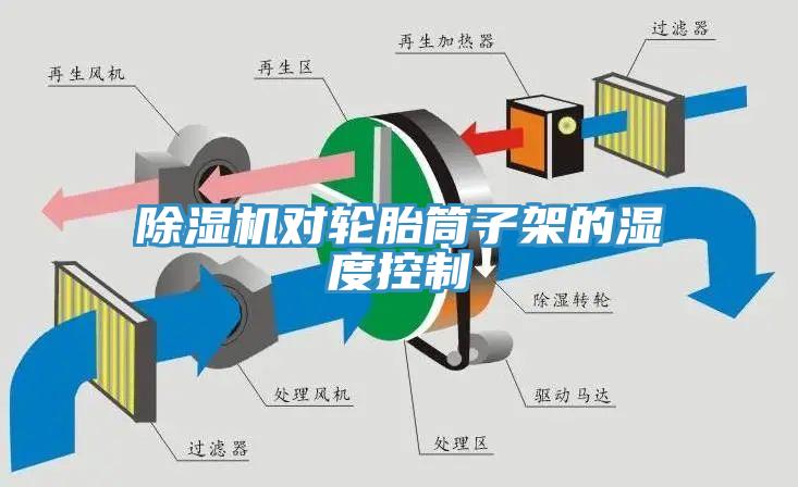 免费看操逼软件对轮胎筒子架的湿度控制