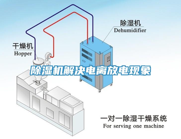 免费看操逼软件解决电离放电现象