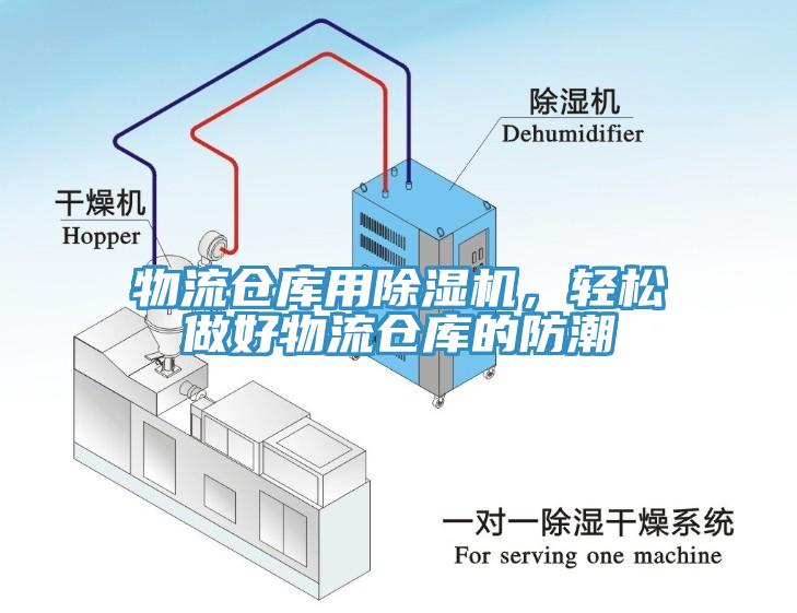 物流仓库用免费看操逼软件，轻松做好物流仓库的防潮