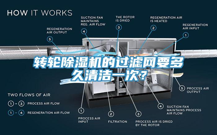 转轮免费看操逼软件的过滤网要多久清洁一次？