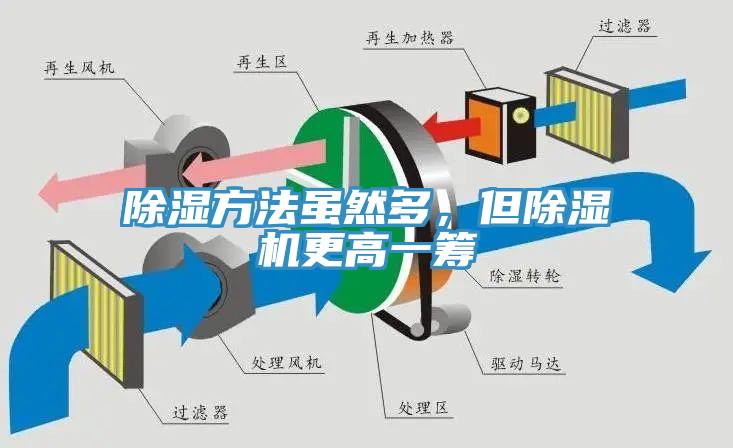 除湿方法虽然多，但免费看操逼软件更高一筹