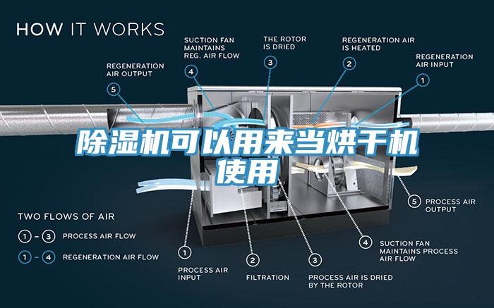 免费看操逼软件可以用来当烘干机使用