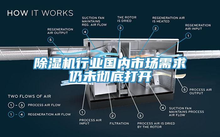 免费看操逼软件行业国内市场需求仍未彻底打开
