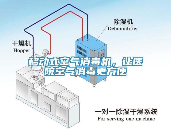移动式空气消毒机，让医院空气消毒更方便