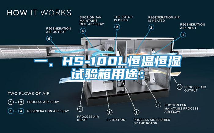 一、HS-100L恒温恒湿试验箱用途：