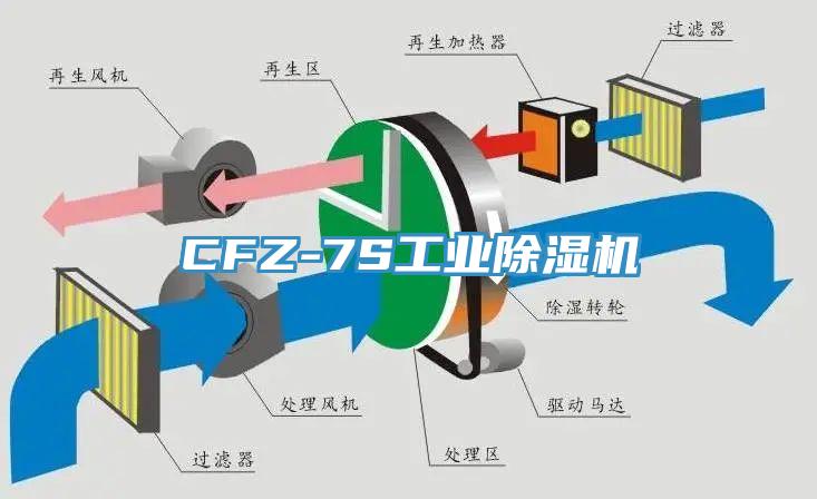 CFZ-7S工业免费看操逼软件