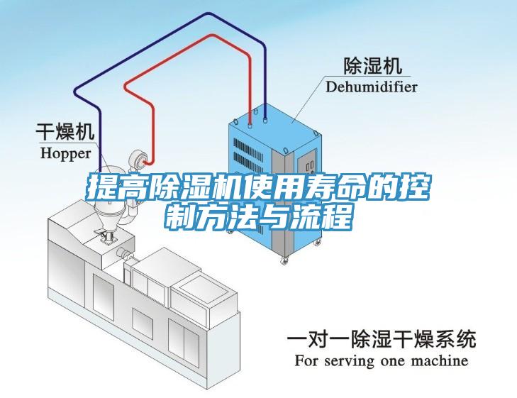 提高免费看操逼软件使用寿命的控制方法与流程