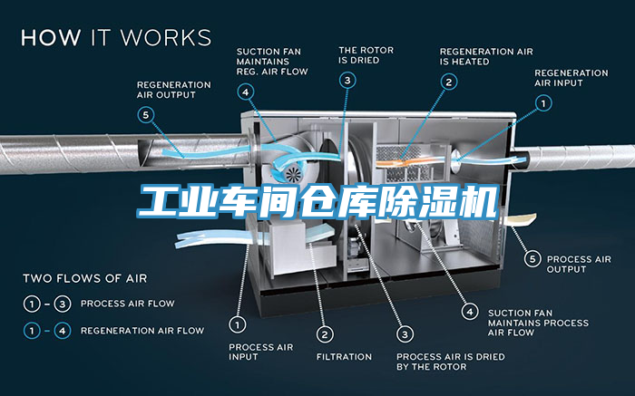 工业车间仓库免费看操逼软件