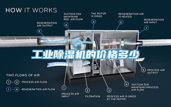 工业免费看操逼软件的价格多少