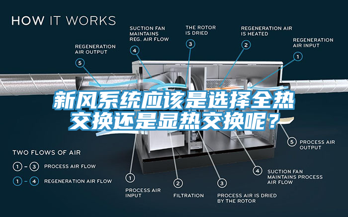 新风系统应该是选择全热交换还是显热交换呢？