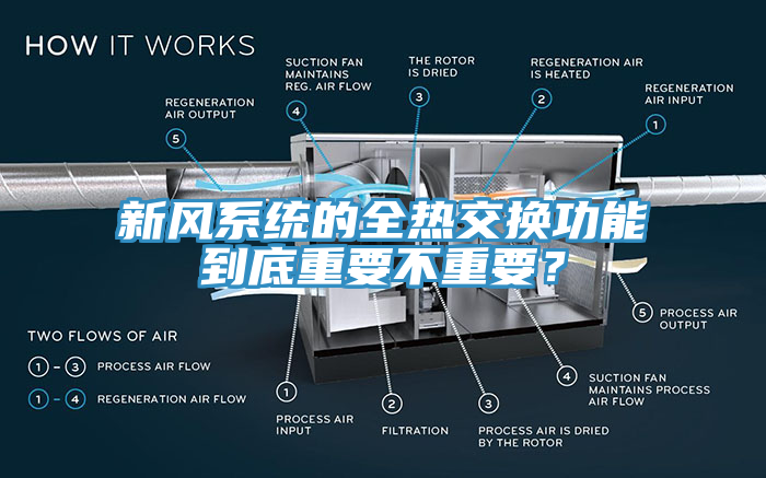 新风系统的全热交换功能到底重要不重要？