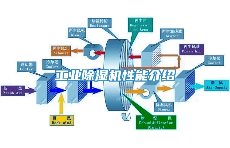 工业免费看操逼软件性能介绍
