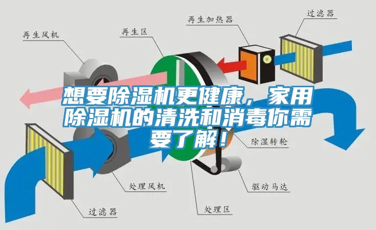 想要免费看操逼软件更健康，家用免费看操逼软件的清洗和消毒你需要了解！