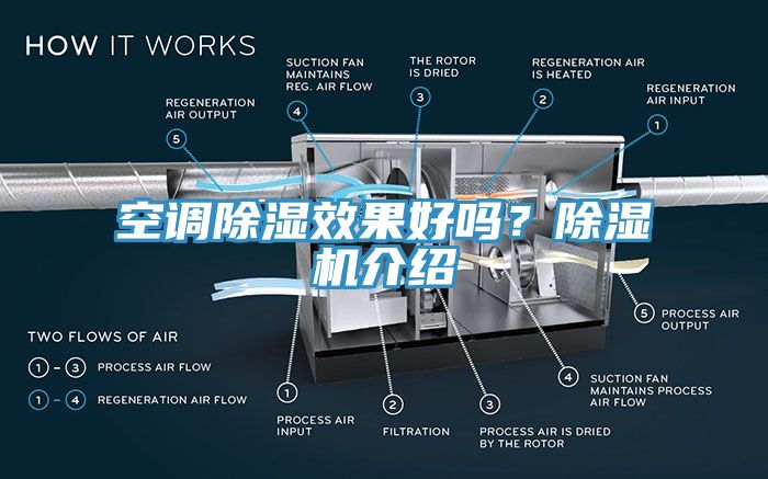 空调除湿效果好吗？免费看操逼软件介绍