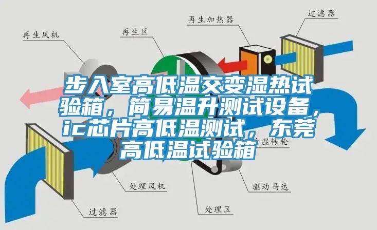 步入室高低温交变湿热试验箱，简易温升测试设备，ic芯片高低温测试，东莞高低温试验箱