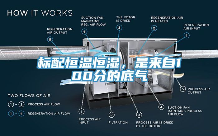 标配恒温恒湿，是来自100分的底气