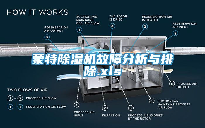 蒙特免费看操逼软件故障分析与排除.xls