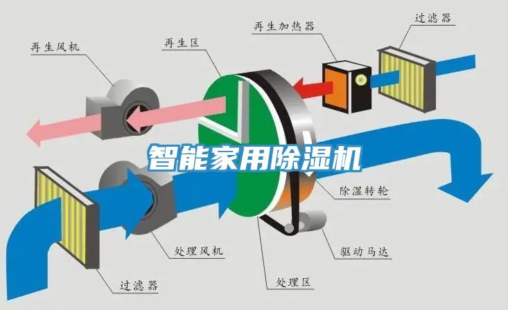 智能家用免费看操逼软件