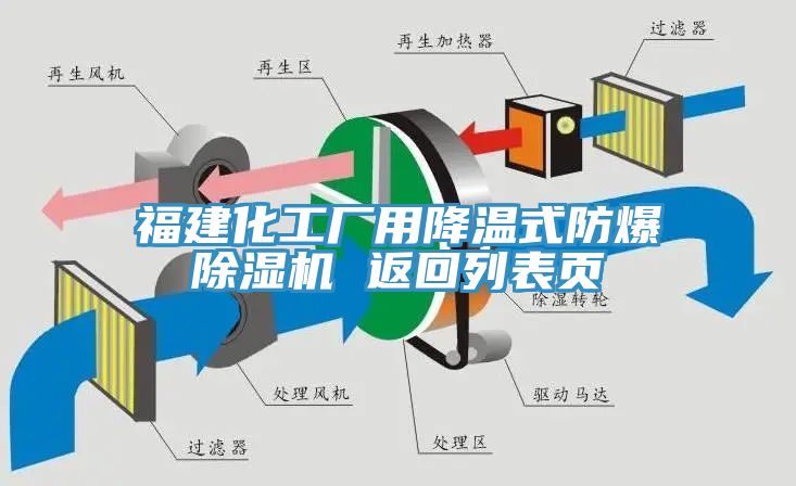 福建化工厂用降温式防爆免费看操逼软件 返回列表页