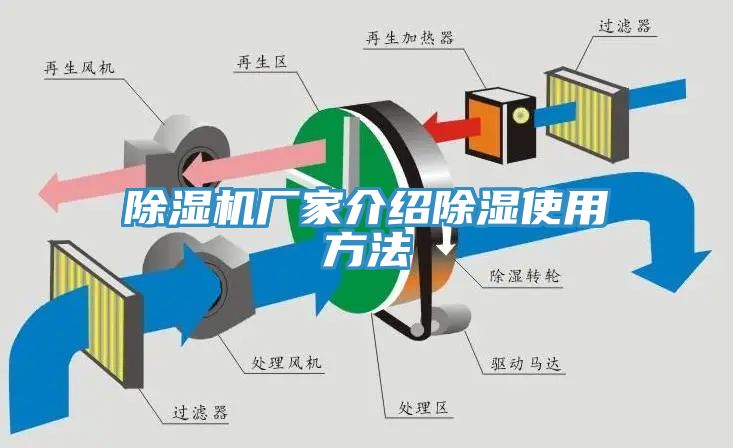 免费看操逼软件厂家介绍除湿使用方法
