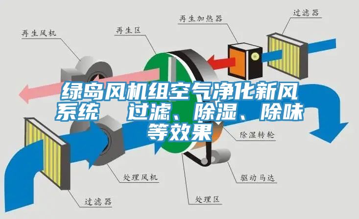 绿岛风机组空气净化新风系统  过滤、除湿、除味等效果