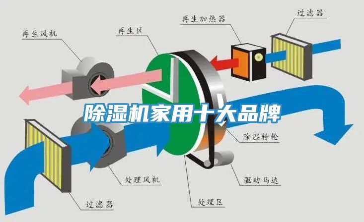 免费看操逼软件家用十大品牌