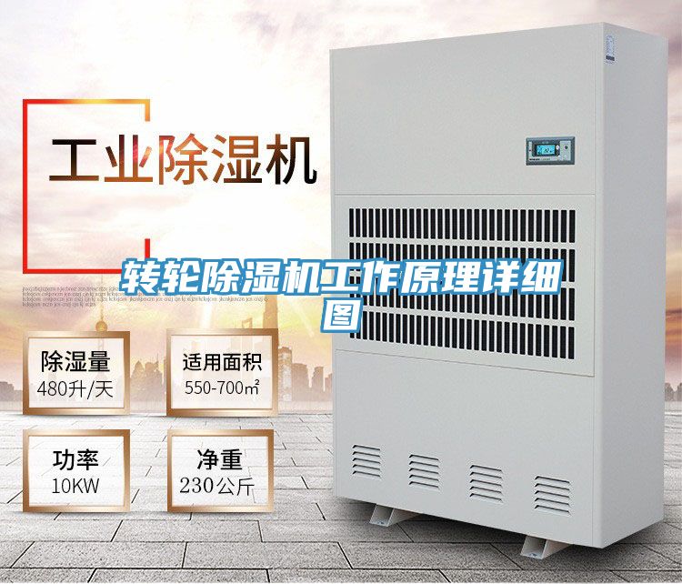 转轮免费看操逼软件工作原理详细图